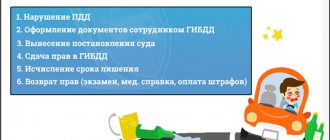 Что происходит когда лишают ВУ