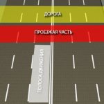 Элементы дороги