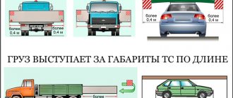 Груз больше габаритов по длине и ширине