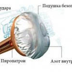 как работает подушка безопасности