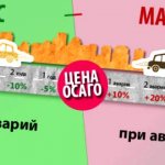 how to reduce KBM under compulsory motor insurance