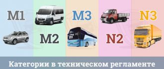 Категории в регламенте