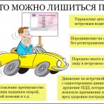 Revocation of driver&#39;s license