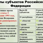 Регионы России. Количество, список, коды, флаги, названия, численность населения