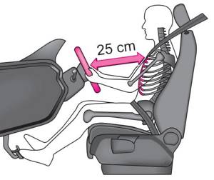 Схема правильного расстояния между рулевым колесом и грудью водителя в автомомбиле Skoda Fabia I