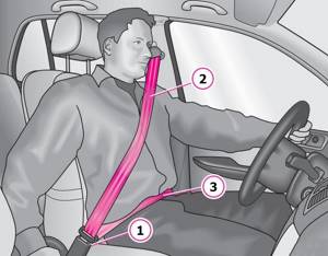 Схема пристегивания ремня безопасности в автомобиле Skoda Fabia I