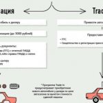 схема утилизации автомобиля