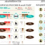 Статистика смертей в России и мире
