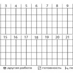 Таблица тахографа