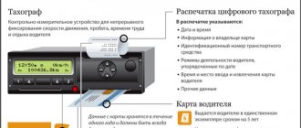 Тахограф - прибор для учета времени