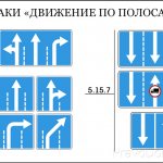 Виды знаков Движение по полосам